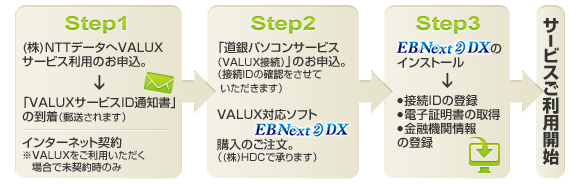 サービス御利用までの流れ