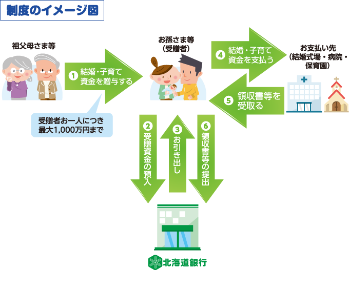 制度のイメージ図