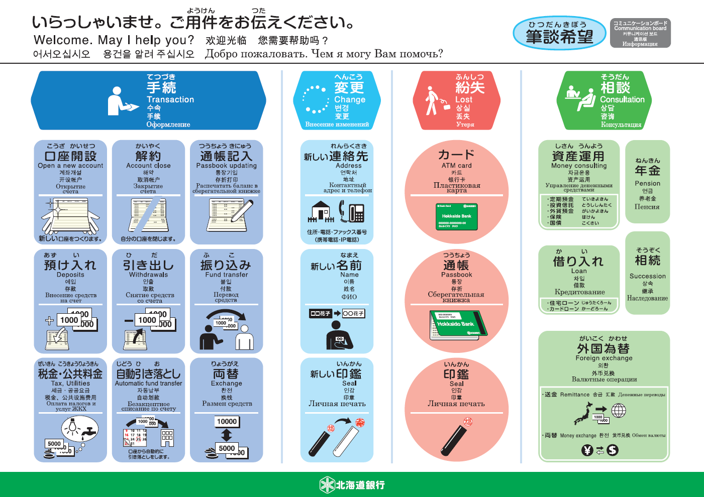 コミュニケーションボード 表面